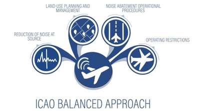 ICAO balanced approach diagram for noise management
